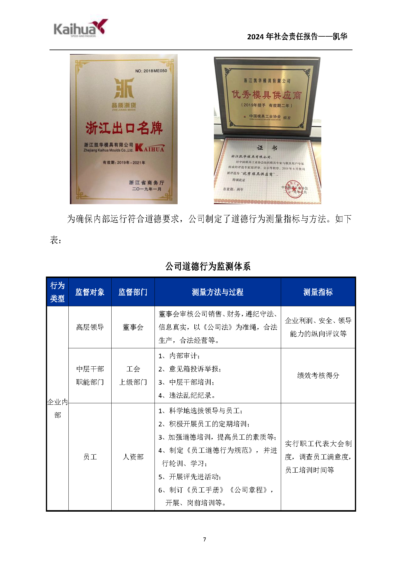 鍑崕2024骞村害绀句細璐ｄ换鎶ュ憡_椤甸潰_07.png
