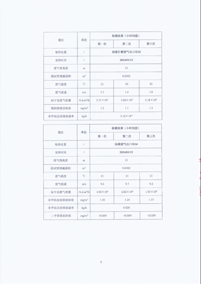 闈栧嚡妯″-2024骞村害鐜淇℃伅鎶湶鎶ュ憡_Page9.png